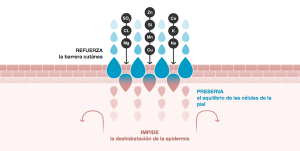 10 usos del agua termal, el cosmético que sirve para todo, Bienestar, S  Moda