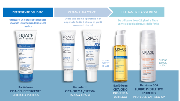 protocollo-bariederm-articolo-cica